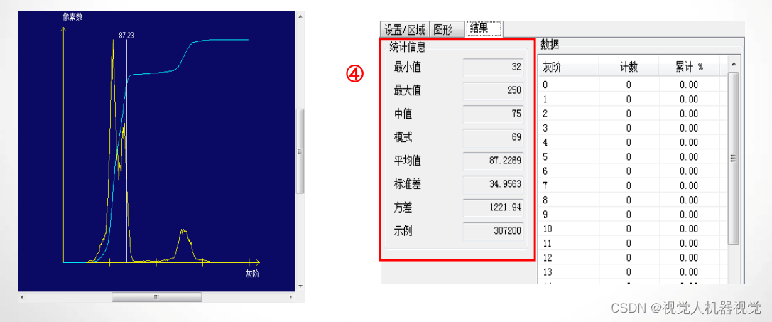 康耐视visionpro-CogHistogramTool操作操作工具详细说明