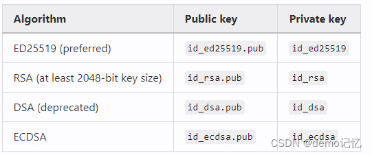 git的ssh安装,windows通过rsa生成密钥认证问题解决