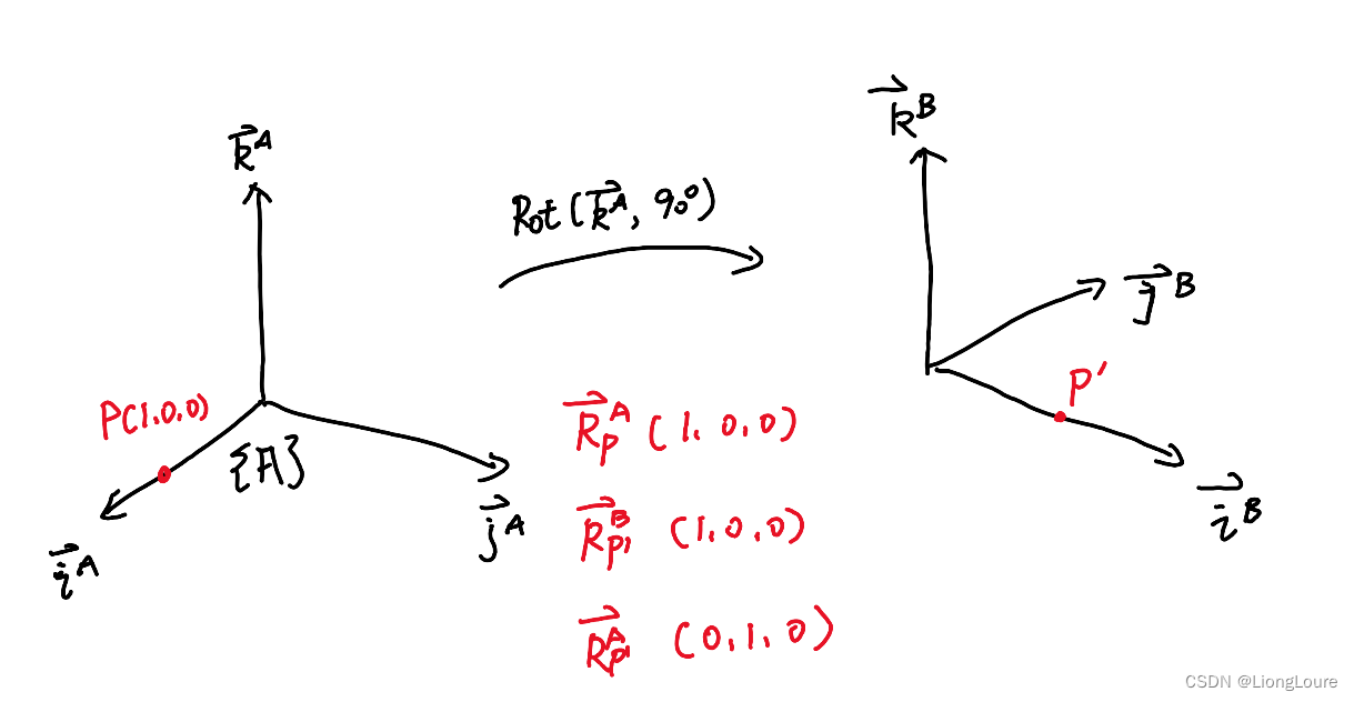 [足式机器人]Part3 机构运动学与动力学分析与建模 Ch00-3(3) 刚体的位形 Configuration of Rigid Body