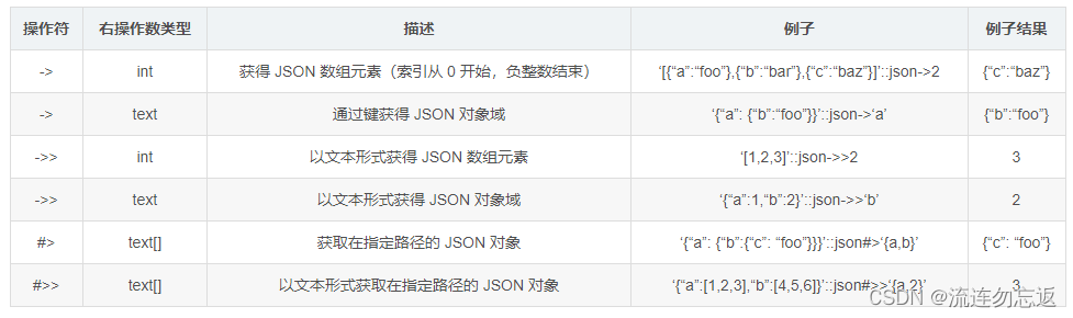 PostgreSQL数据库的json操作