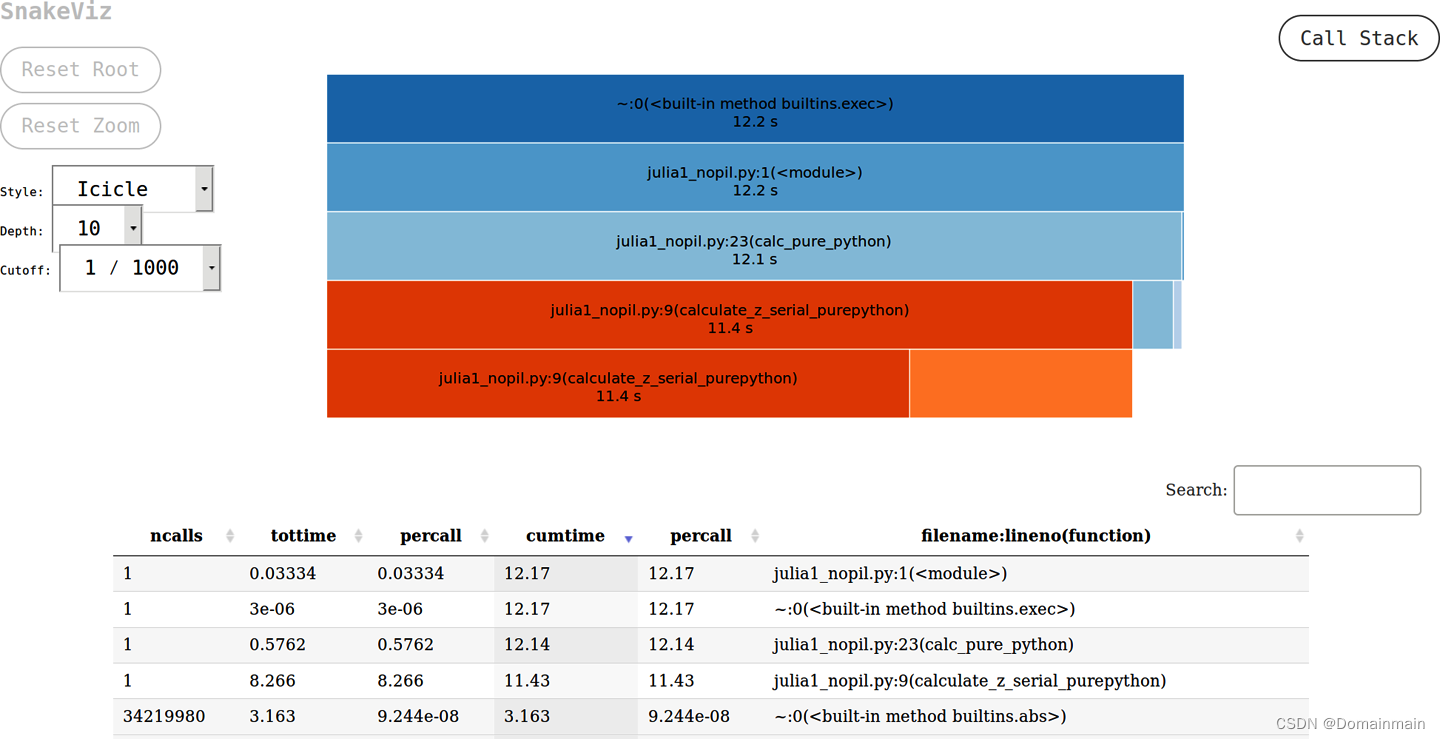 【Python高性能编程学习】第2讲 Profiling寻找性能瓶颈_python profiing-CSDN博客