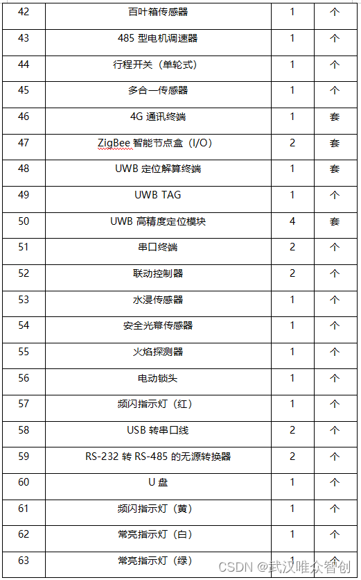 物联网全栈智能应用实训系统