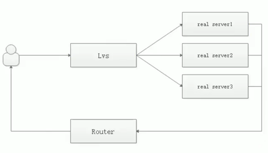 linux运维面试题