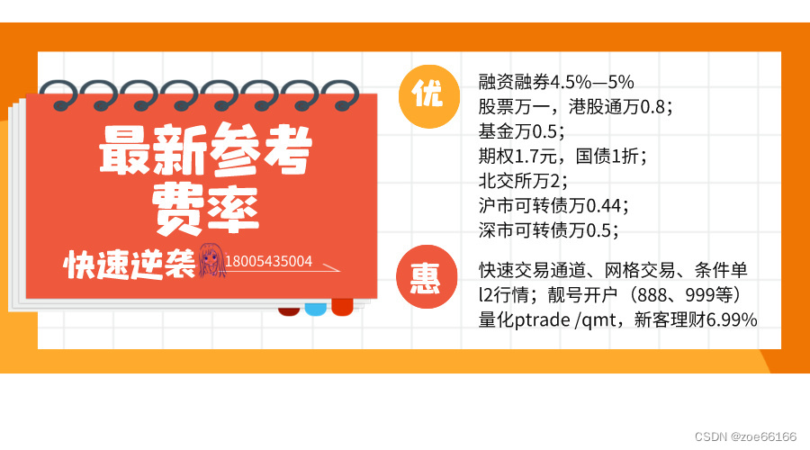 指数强劲反弹，计算机板块表现活跃，北京两融开户佣金和融资融券利息率最低多少？哪个券商最低？支持量化交易？