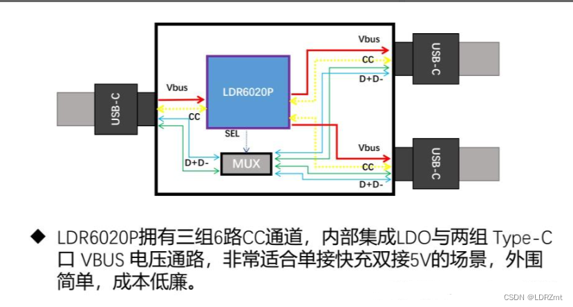 一分二/一分三快充数据线方案介绍