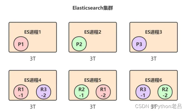 ElasticSearch架构介绍及原理解析