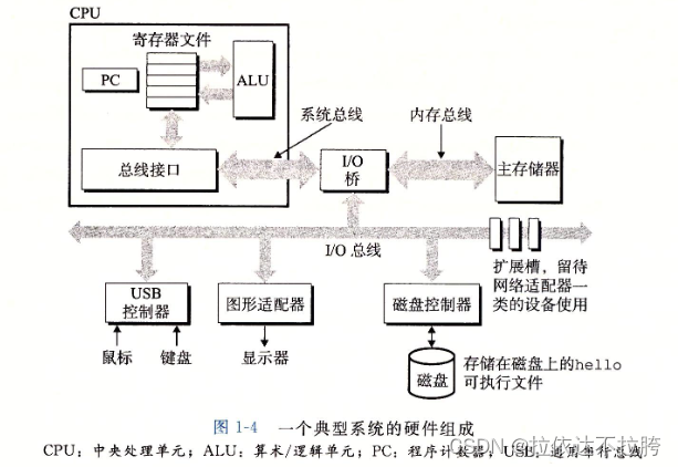 请添加图片描述