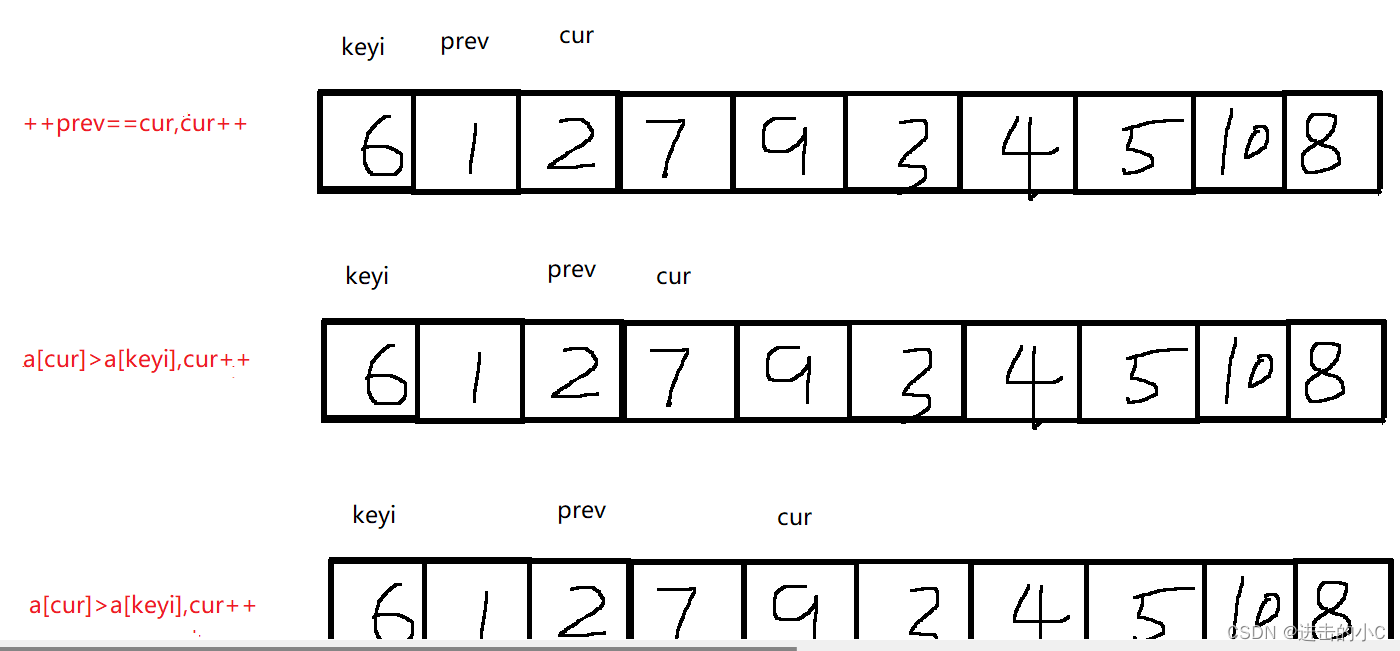 <span style='color:red;'>排序</span>算法-<span style='color:red;'>快速</span><span style='color:red;'>排序</span>