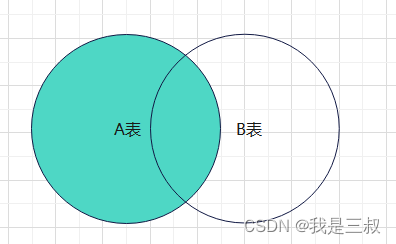 MySQL关联查询如何优化