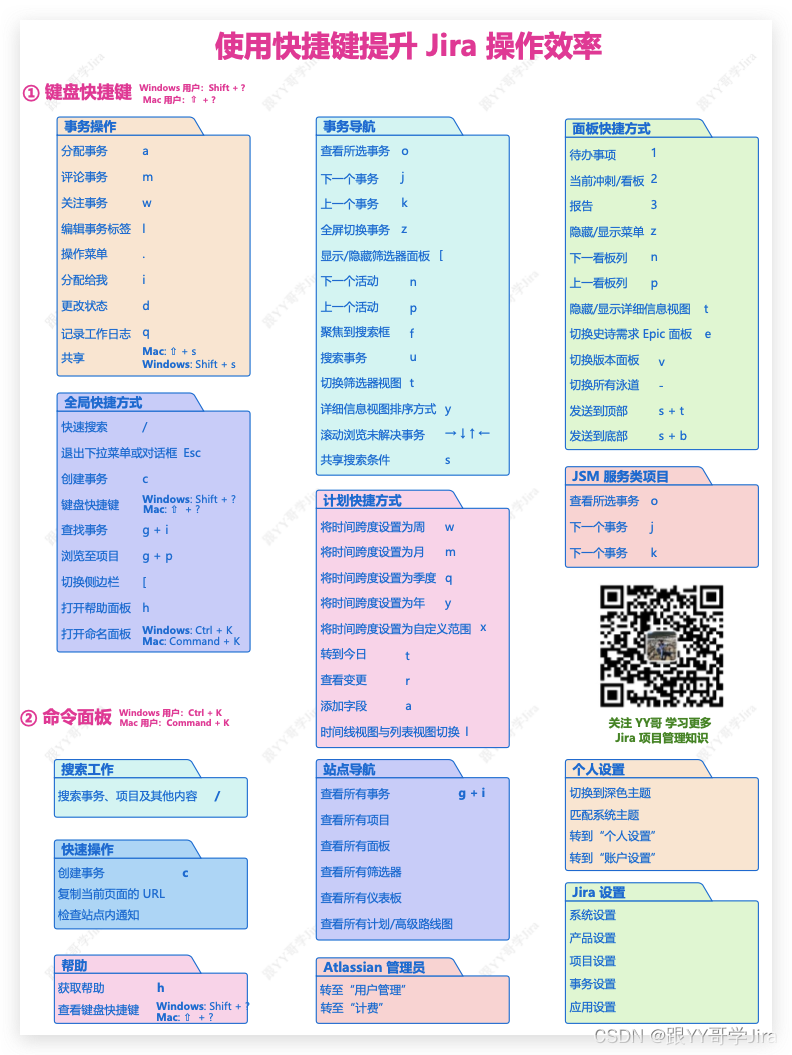 成为 Jira 大师：效率达人的必备秘诀