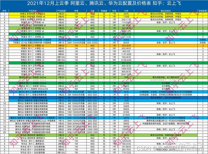 一台云的服务器多少钱_一台云的服务器多少钱_一台云的服务器多少钱