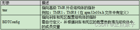 【正点原子STM32连载】 第二十三章 高级定时器互补输出带死区控制实验 摘自【正点原子】APM32E103最小系统板使用指南