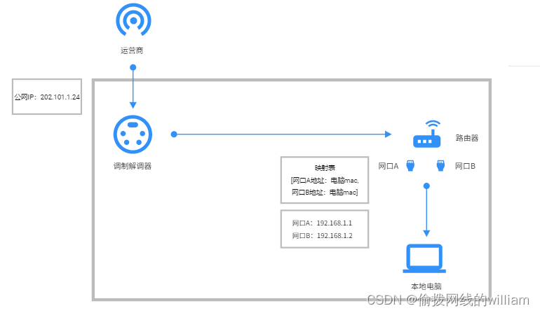 CSS Grid布局入门：从零开始创建一个网格系统