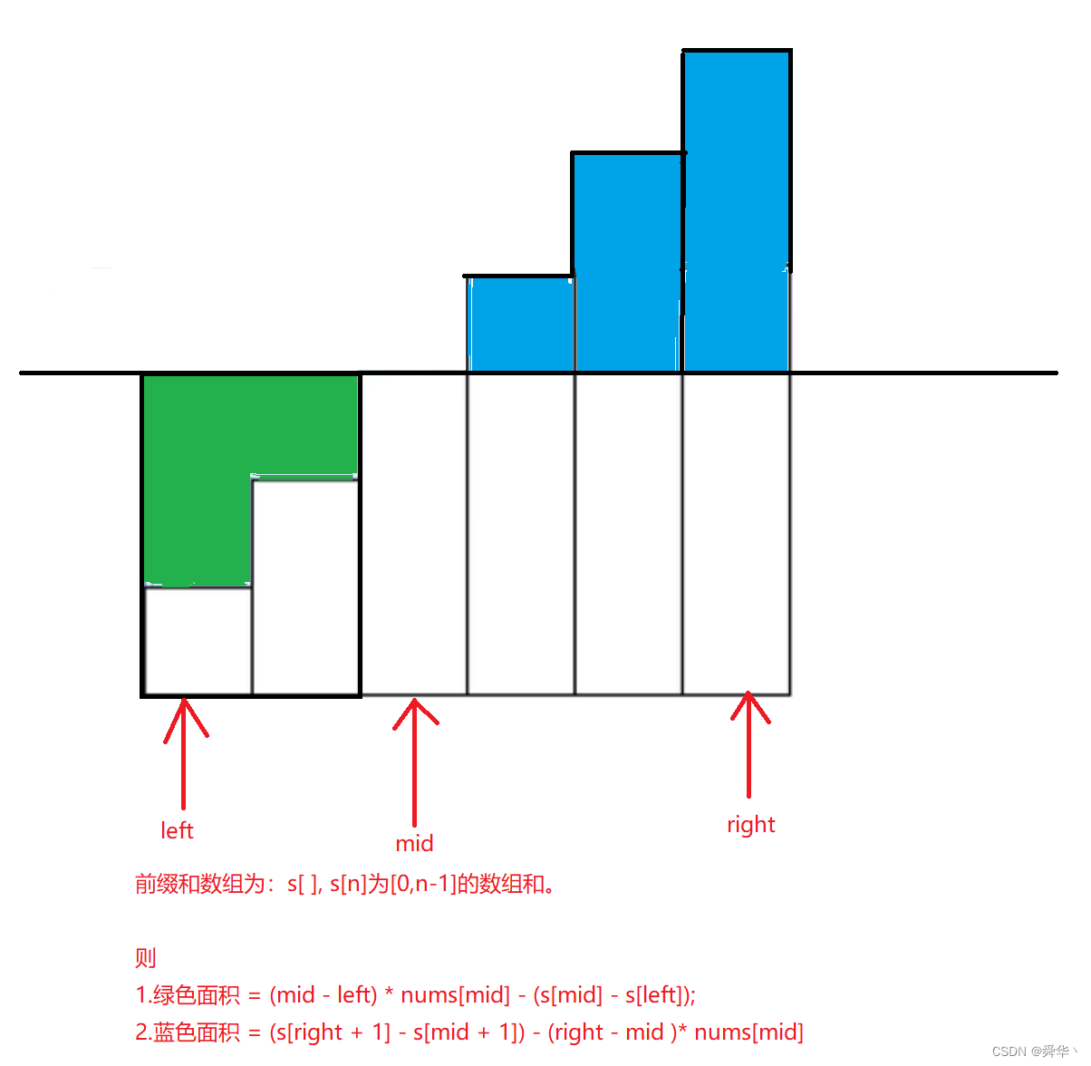 【上分日记】第376场周赛(中位数 + 排序)