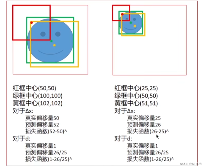 R-CNN笔记