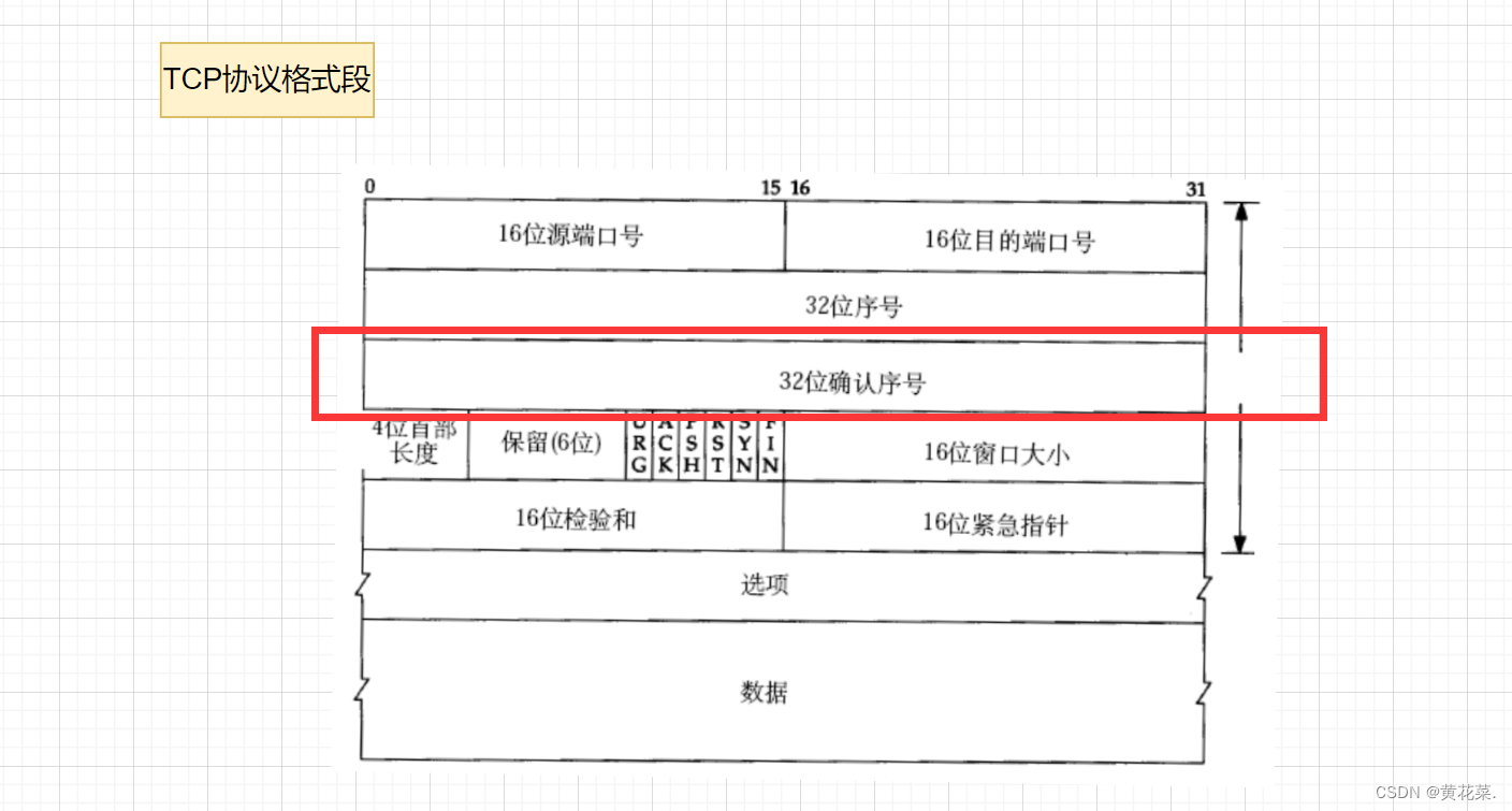 外链图片转存失败,源站可能有防盗链机制,建议将图片保存下来直接上传