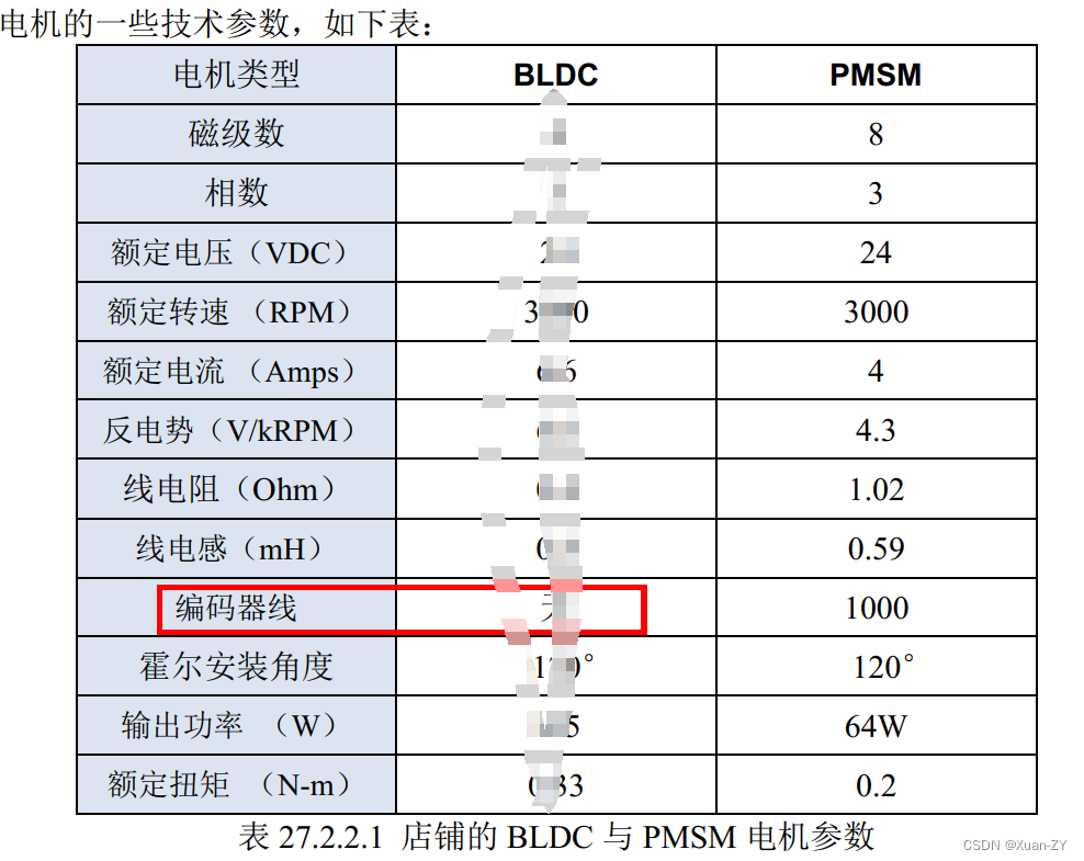 【电控实物-PMSM】