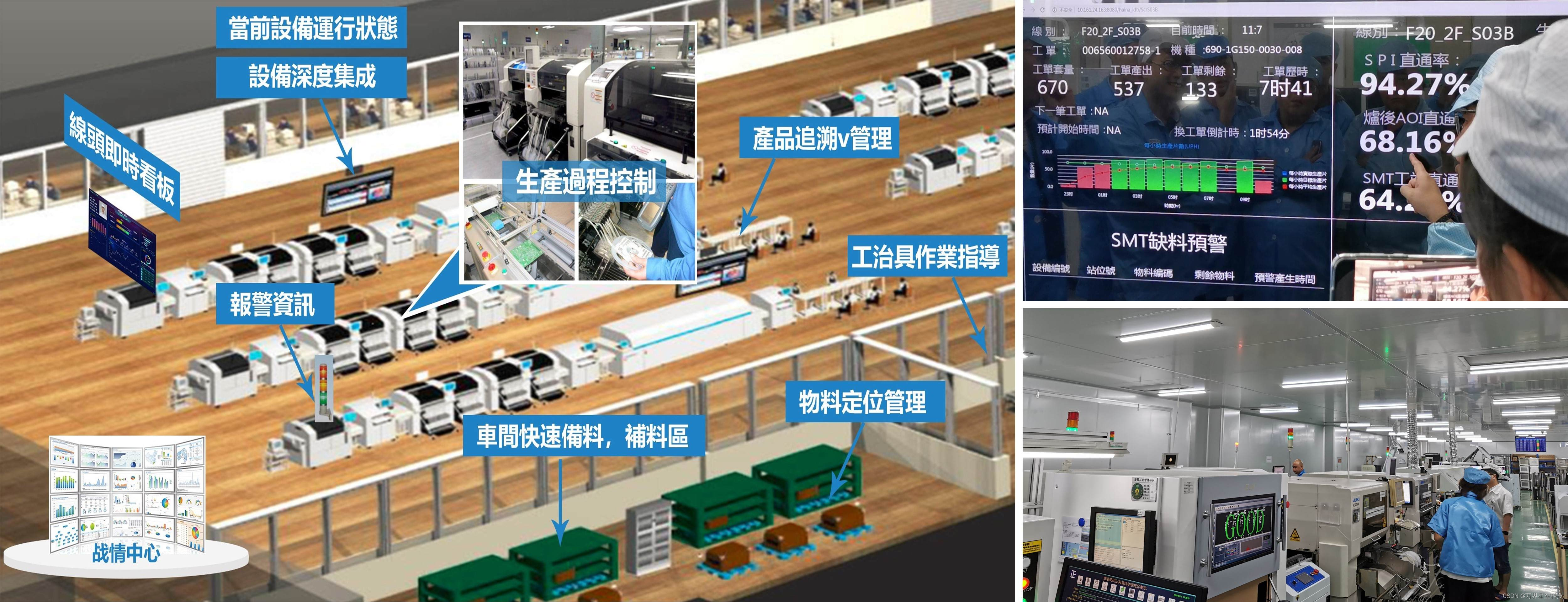 SMT智能车间MES系统的实施方案