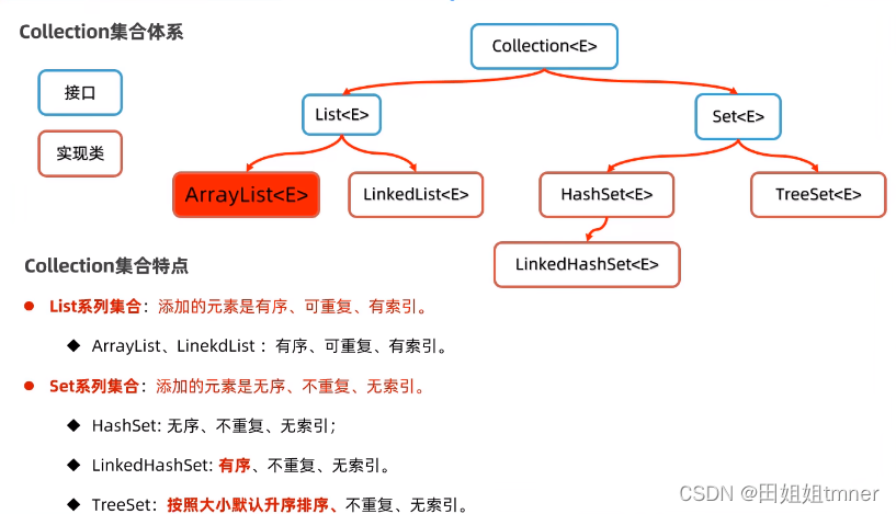 集合Collection-List - 技术分享 - 云服务器