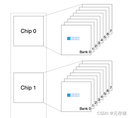 [RAM] 图解 RAM 结构原理