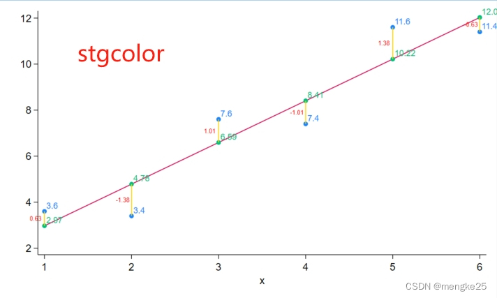 【stata】stata绘图<span style='color:red;'>模板</span>（stata <span style='color:red;'>scheme</span>）