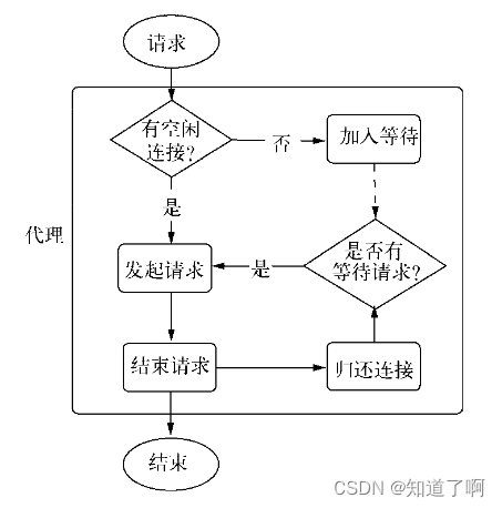 Nodejs-- 网络编程