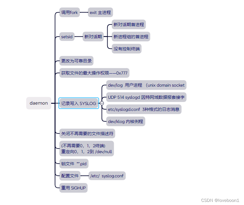 LINUX 嵌入式应用开发层细节知识(入职体验)