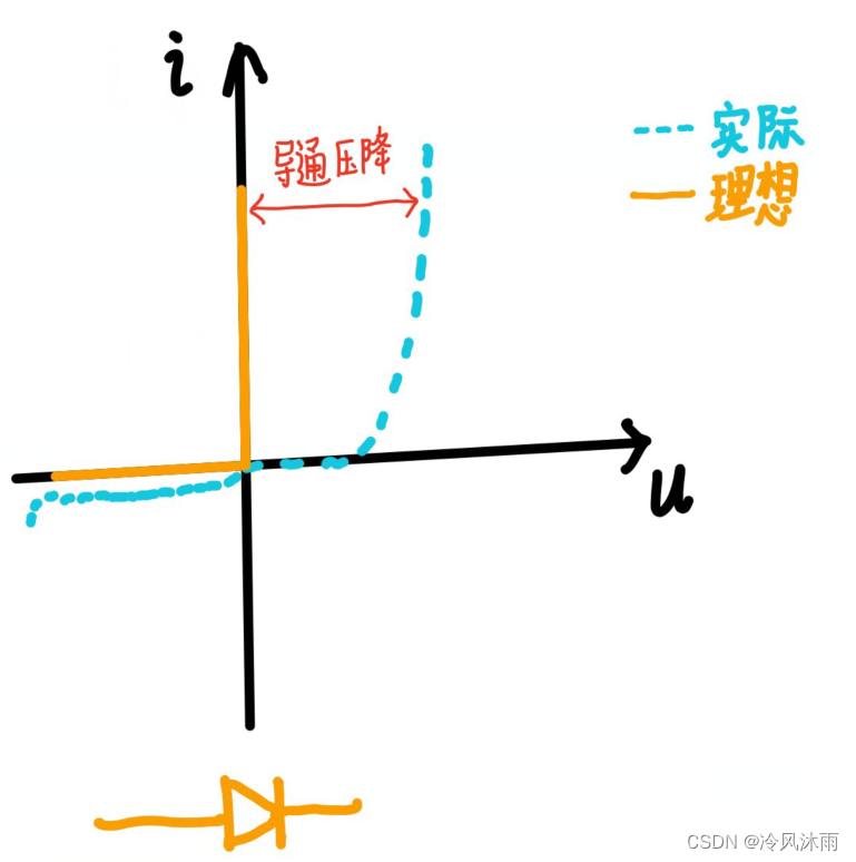 二极管的等效电路（学习笔记）