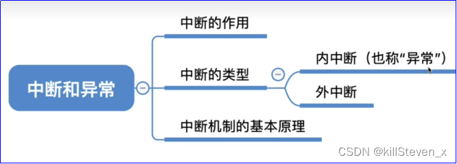 中断和异常