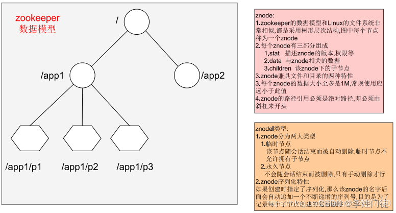 <span style='color:red;'>ZK</span>鉴权设计以及相关探讨