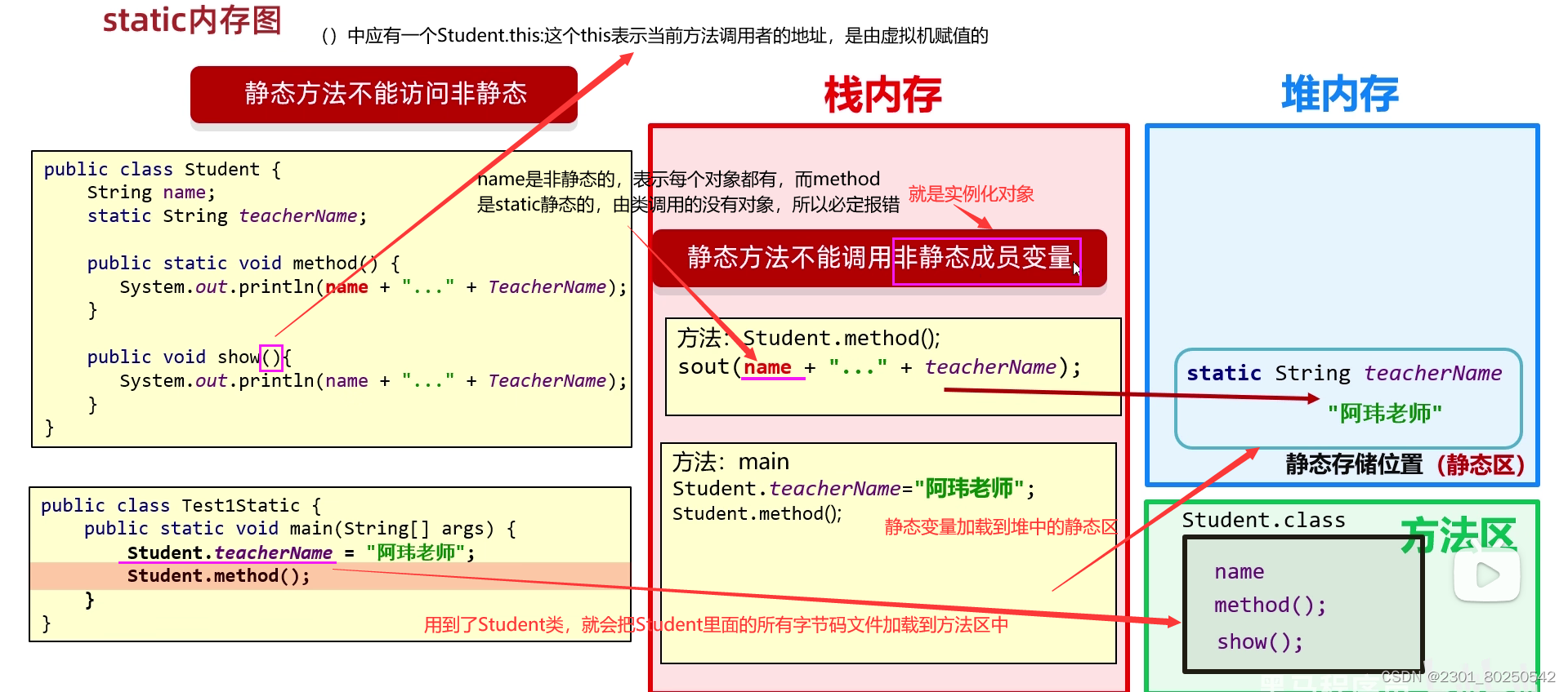 1,static 关键字.Java