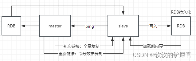 Redis详解（二）