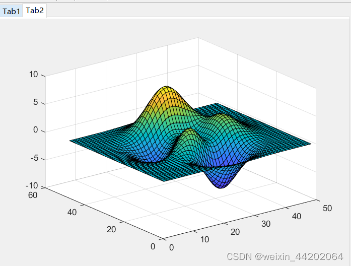 【无标题】Matlab 之axes函数——创建笛卡尔坐标区