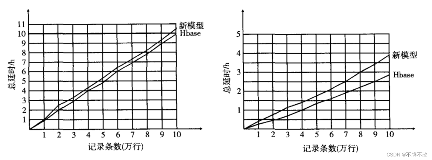 【数据挖掘】国科大苏桂平老师数据库新技术课程作业 —— 第四次作业