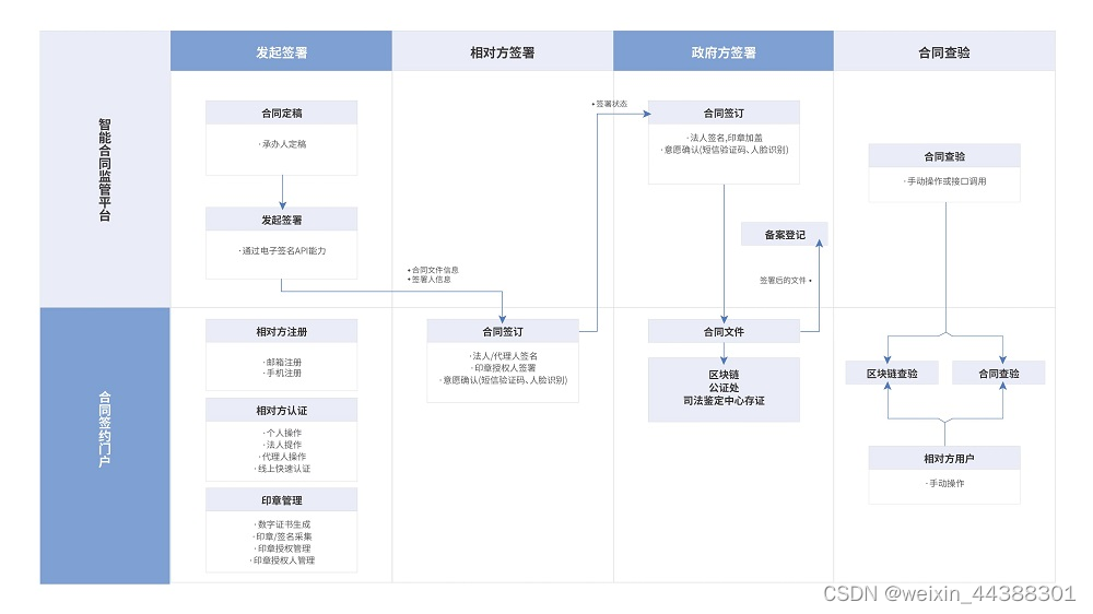 法大大亮相国家级期刊，助力数字政务有实“例”！