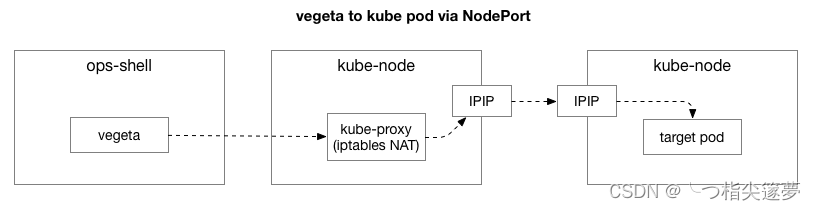 云原生之深入解析如何调试Kubernetes集群中的网络延迟问题