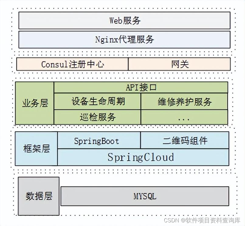 设备管理系统解决方案