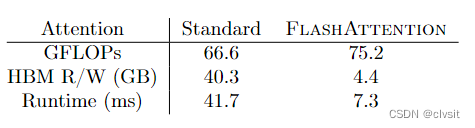 FlashAttention V1 学习笔记