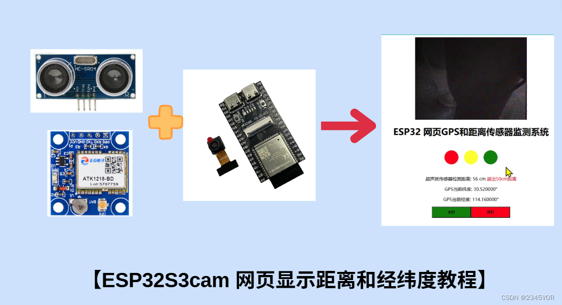 【ESP32S3cam 网页显示距离和经纬度教程】