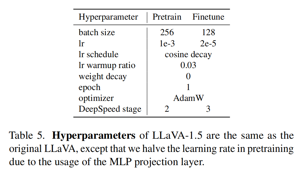 【多模态】34、LLaVA-v1.5 | 微软开源，用极简框架来实现高效的多模态 LMM 模型