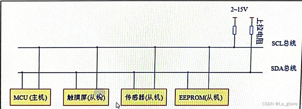 【51<span style='color:red;'>单片机</span><span style='color:red;'>入门</span>记录】<span style='color:red;'>IIC</span><span style='color:red;'>总线</span>协议 && <span style='color:red;'>EEPROM</span>存储器AT24C02概述