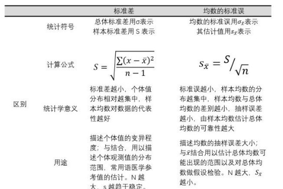 【R基础】一组数据计算均值、方差与标准差方法及意义