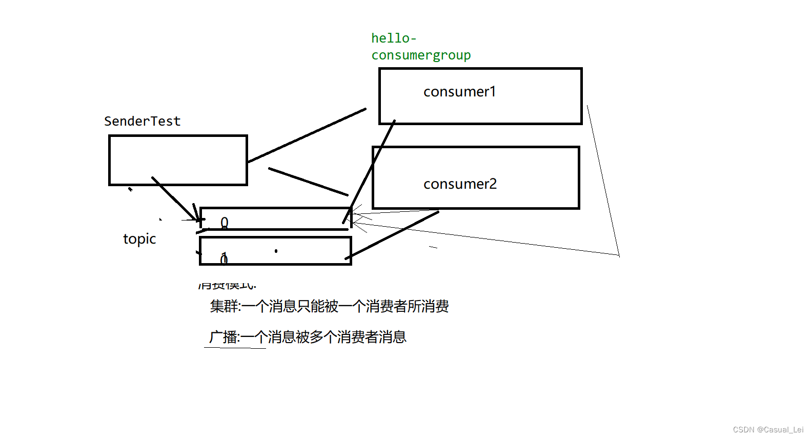 RocketMQ的安装和原理