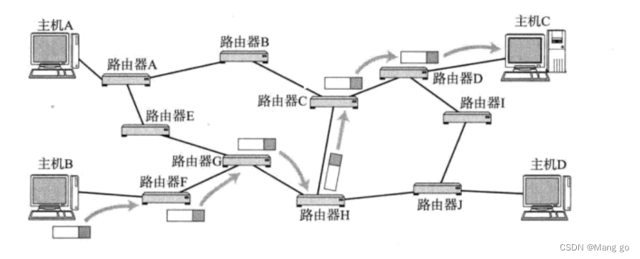 网络原理TCP/IP（5）