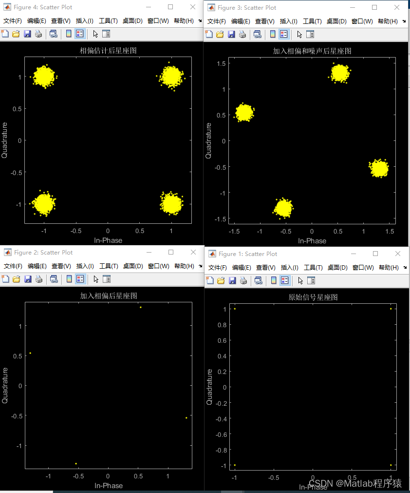 【<span style='color:red;'>MATLAB</span>源码-第191期】<span style='color:red;'>基于</span><span style='color:red;'>matlab</span><span style='color:red;'>的</span>4<span style='color:red;'>QAM</span>系统相位偏移估计EOS算法<span style='color:red;'>仿真</span>，对比补偿前后<span style='color:red;'>的</span>星座图<span style='color:red;'>误码率</span>。