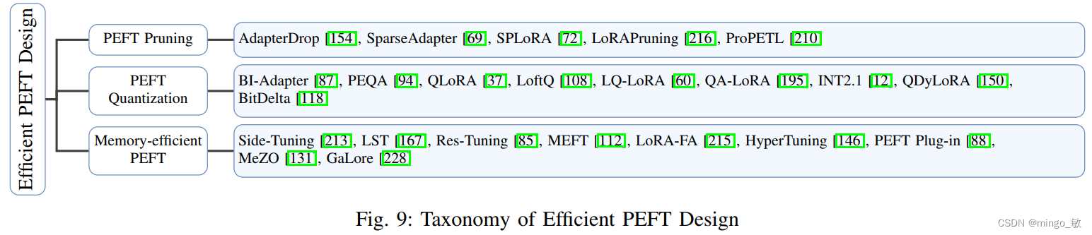 Parameter-Efficient Fine-Tuning for Large Models: A Comprehensive Survey