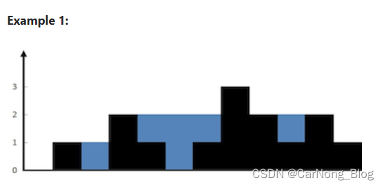 【LeetCode 面试经典150题】42. Trapping Rain Water 接雨水