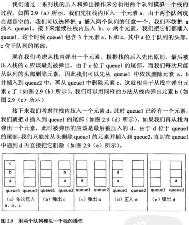 【一刷《剑指Offer》】面试题 7：用两个栈实现队列