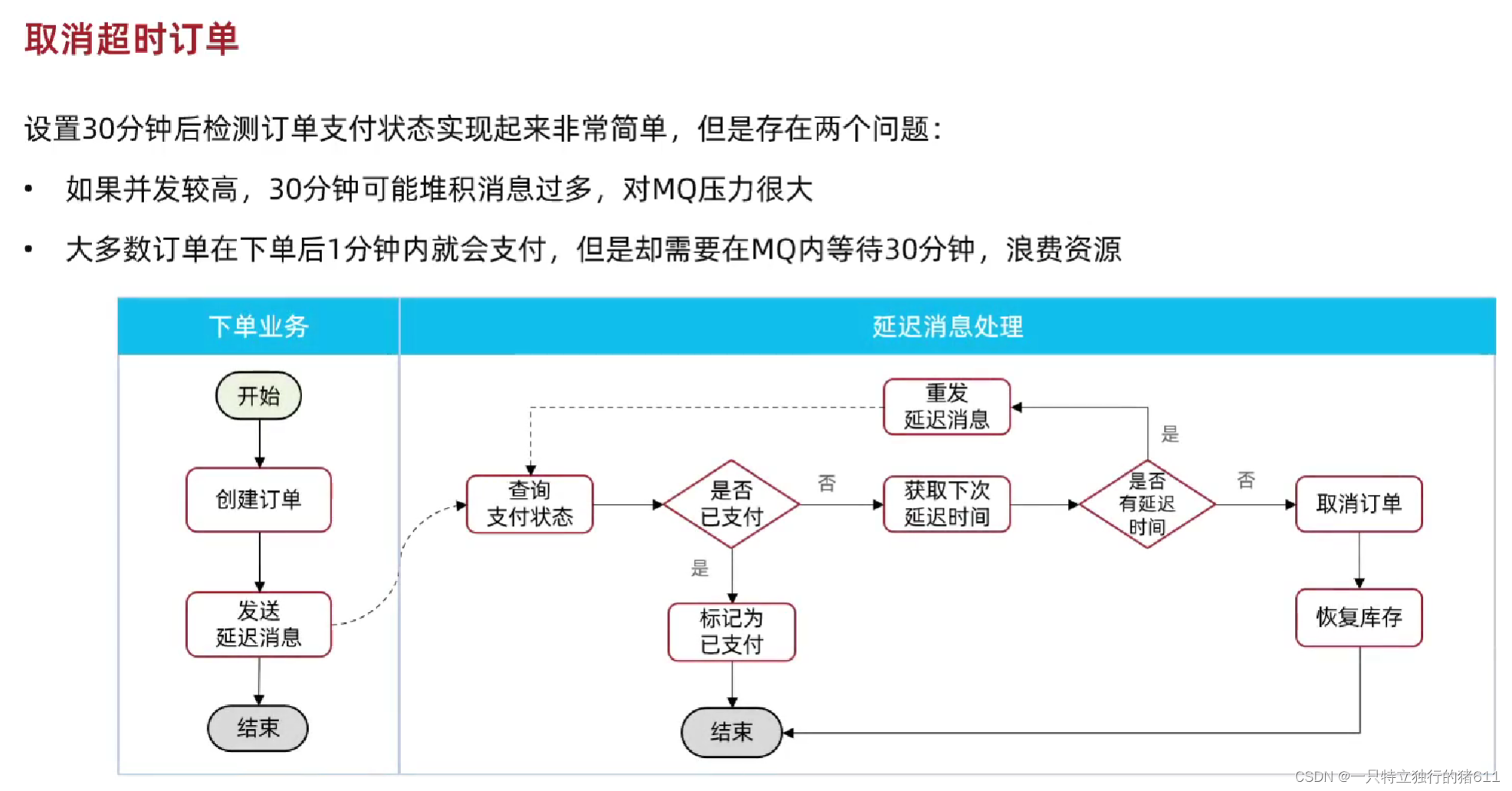 RabbitMQ进阶学习