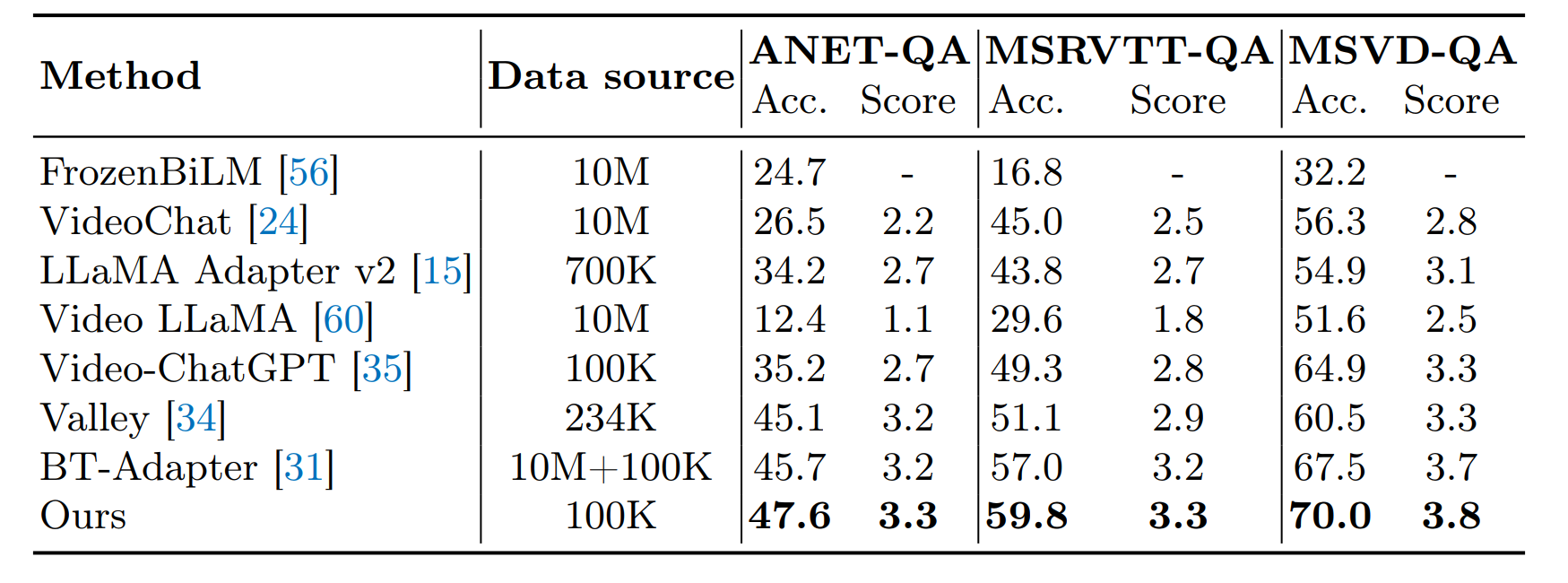 LongVLM：让大模型解读长视频 SOTA 的方法